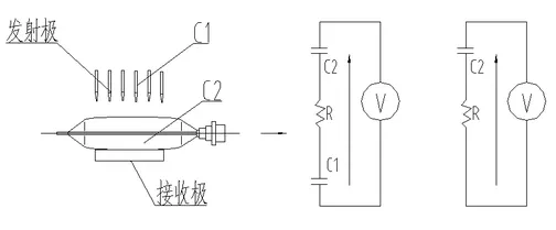 Principle of HVLD Inspection