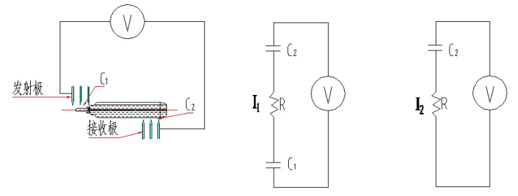 Principle of HVLD Inspection