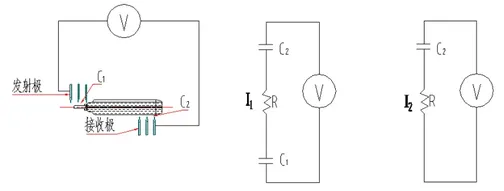 Principle of HVLD Inspection