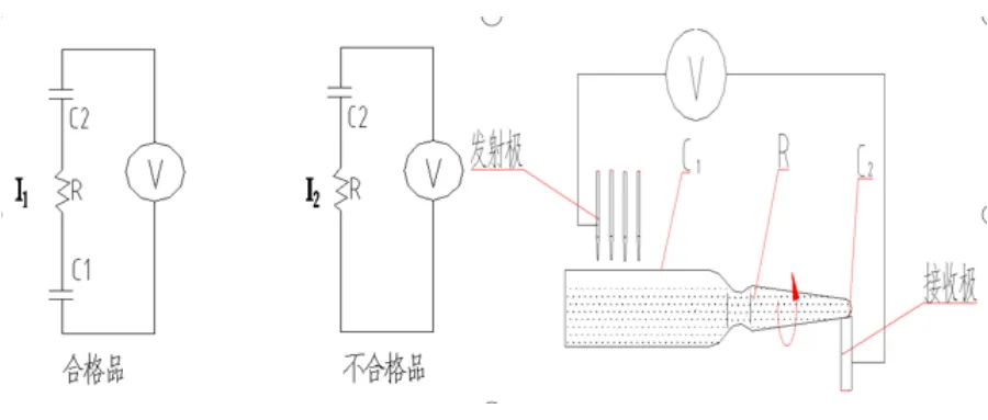 Detection Principle