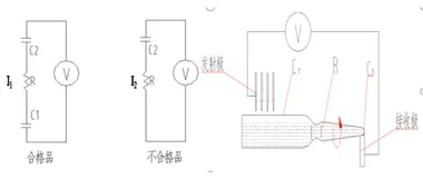 Detection Principle